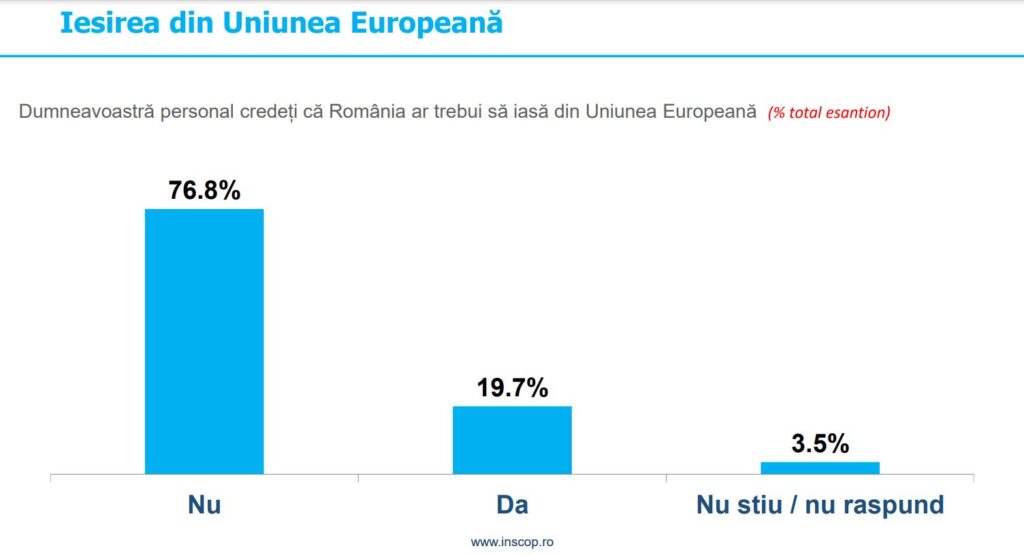 sondaj-inscop-iesire-UE