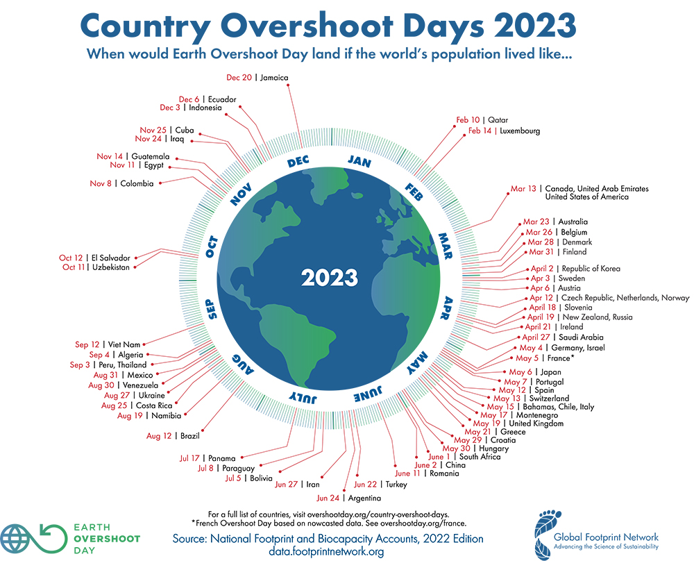 GFN-Country-Overshoot-Day-2023_v3