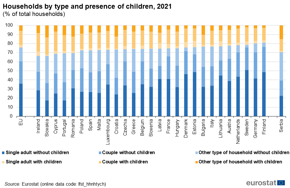 Households_by_type_and_presence_of_children_2021__