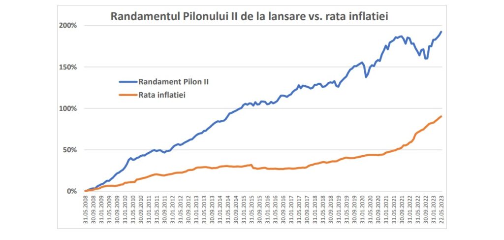 Randament-pensii-private-vs-Inflatie
