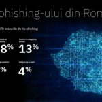 Atacurile de phishing în România, de cinci ori mai numeroase. Soluția Bitdefender Total Security, disponibilă clienților ING în Home’Bank pentru a se proteja de fraude