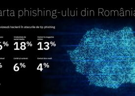 Atacurile de phishing în România, de cinci ori mai numeroase. Soluția Bitdefender Total Security, disponibilă clienților ING în Home’Bank pentru a se proteja de fraude