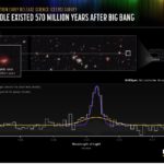 Telescopul James Webb a descoperit cea mai îndepărtată gaură neagră activă supermasivă