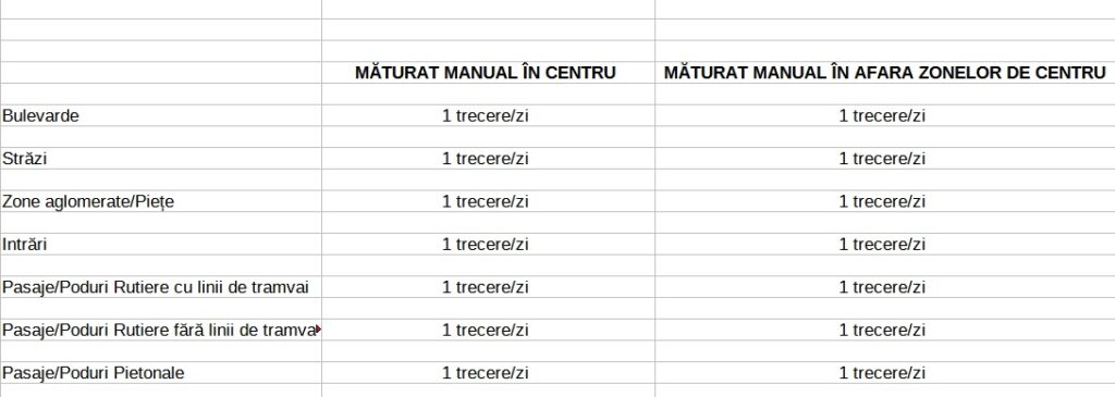 tabel-maturat-manual