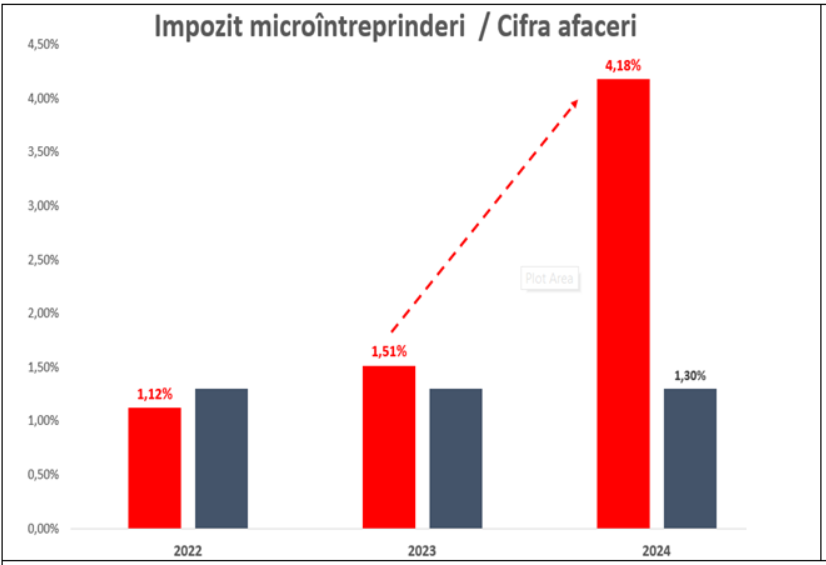 impozit-microintreprinderi-1
