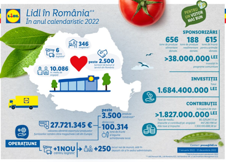 Investitiile-Lidl-in-Romania-in-2022
