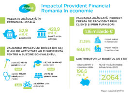 Provident, contribuție în creștere în economia României