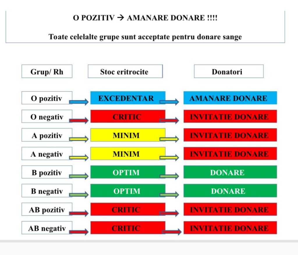 donare-sange-oradea