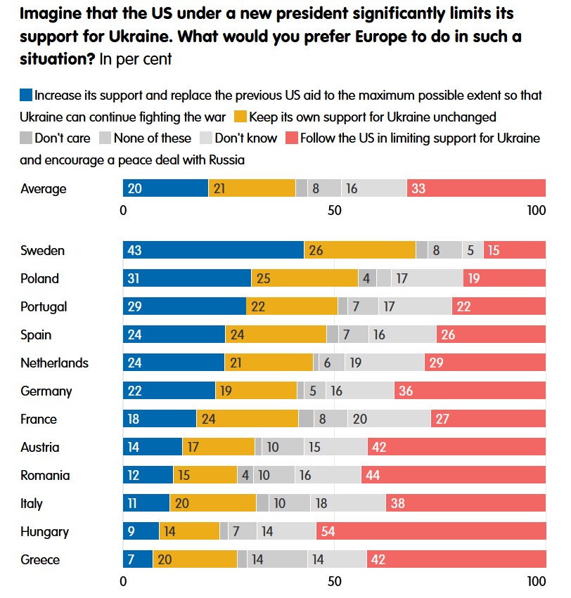 sondaj-ajutor-pentru-ucraina