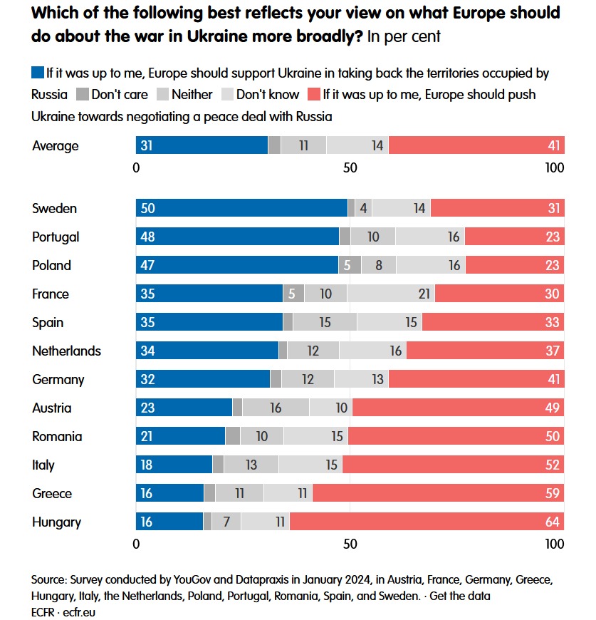 sondaj-sprijin-pentru-ucraina