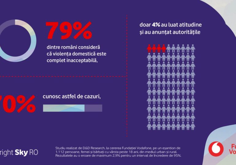 România reală scoasă la lumină de un sondaj al Fundației Vodafone: 70% dintre români cunosc cazuri de violență domestică, însă doar 4% au anunțat autoritățile