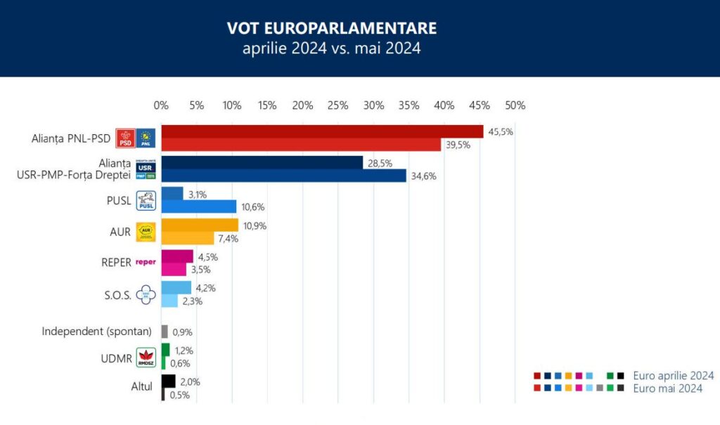 vot-euro