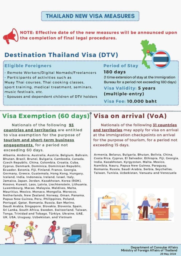 Informare-viza-Thailanda