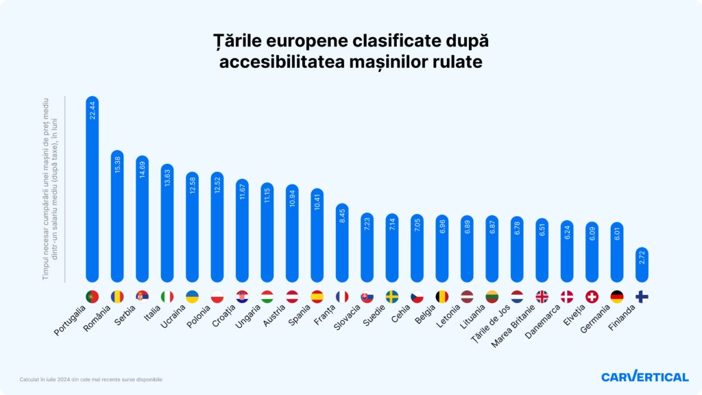 RO_Used-car-affordability-index-2024_carVertical