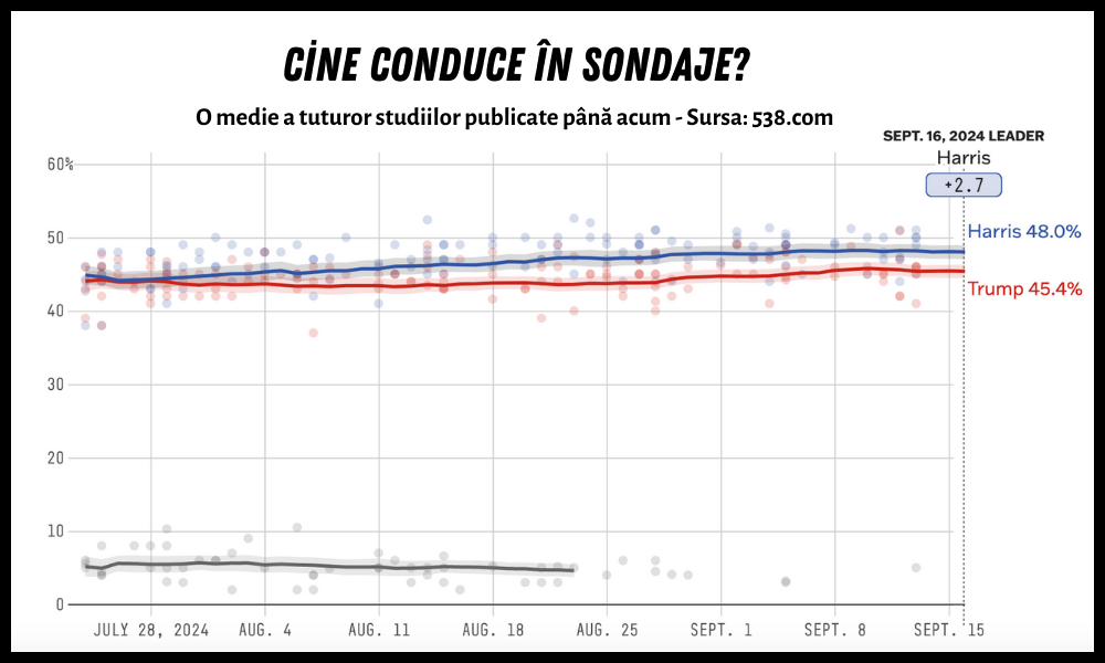 SondajeAlegeriSUA