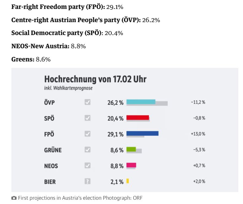 rezultate-alegeri-Austria