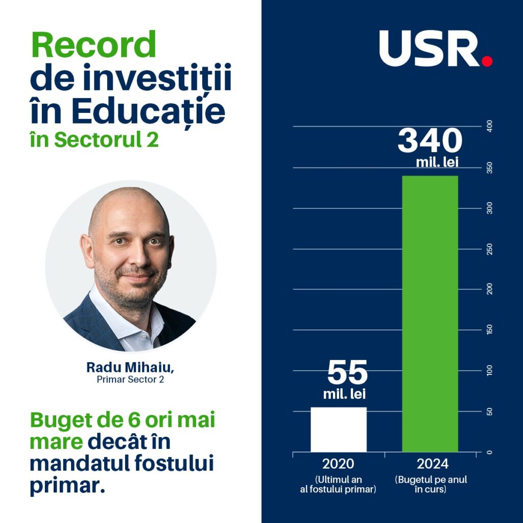 Radu-Mihaiu-Sector-2-investitii-educatie