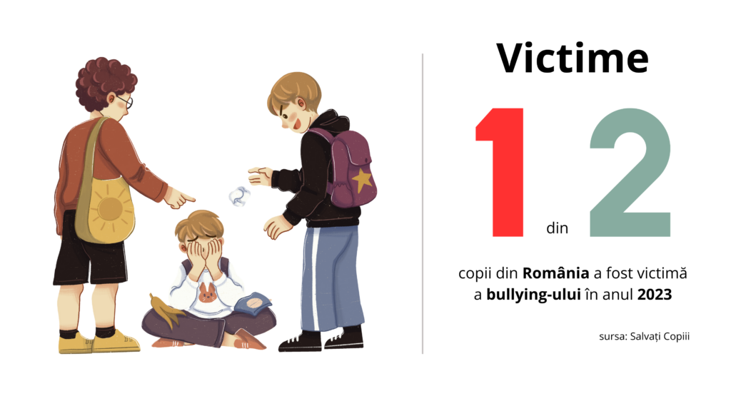 bullying-victime-Romania