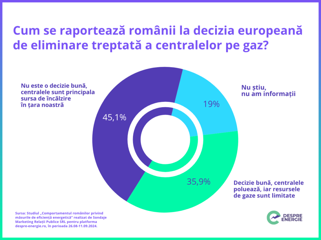 C4-Eliminare-centrale