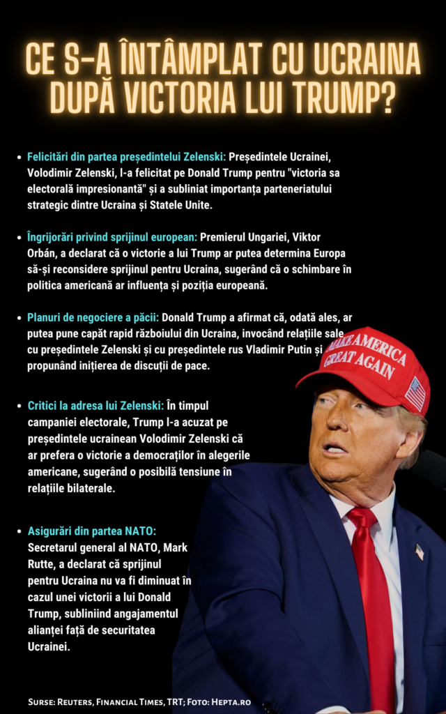 UcrainaTrumpINFO