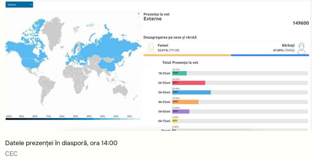 diaspora-alegeri-republica-Moldova