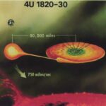 A fost descoperită steaua care se rotește de 716 ori pe secundă! Iar sistemul din care face parte e și mai ciudat