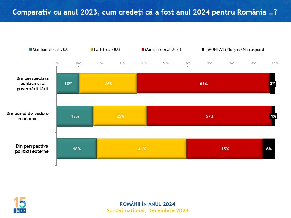 2024-pentru-Romania