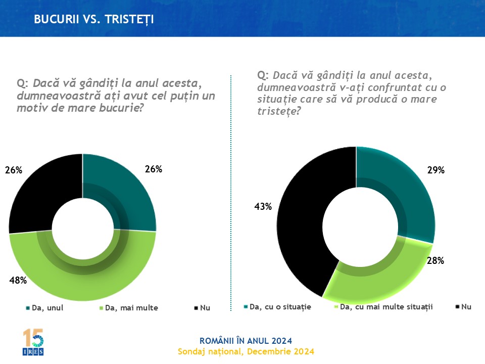 Bucurii-vs-tristeti-2