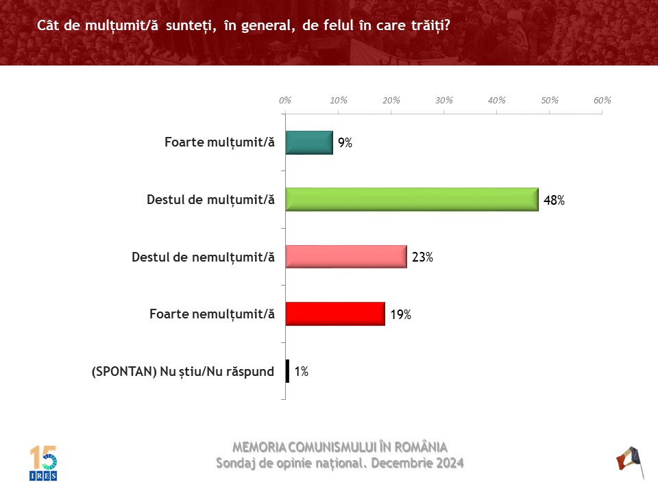 Felul-in-care-traim