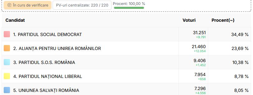 Ialomita-Camera-Deputatilor