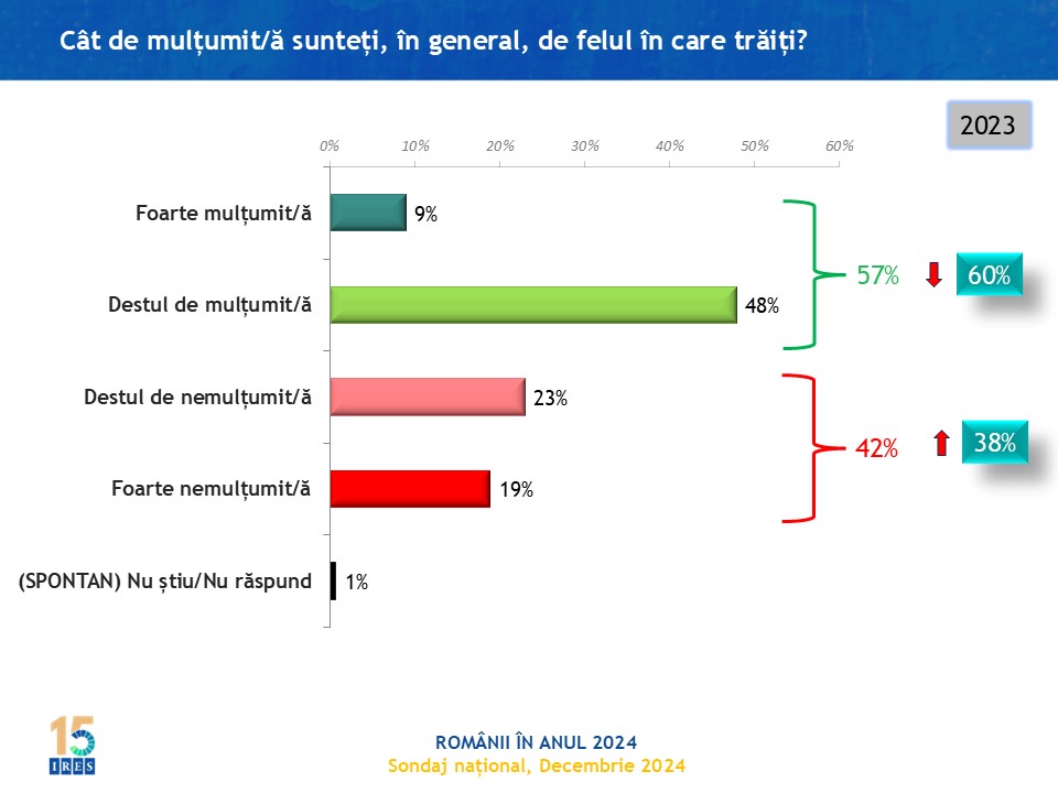 Multumiti-de-felul-in-care-traiesc-1