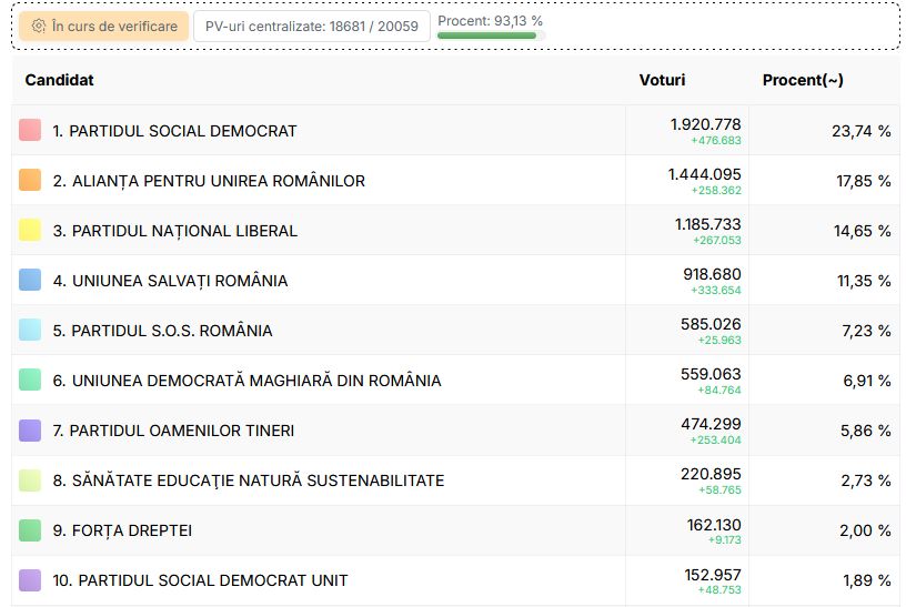 Senat-315