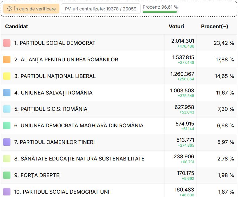 Senat-420