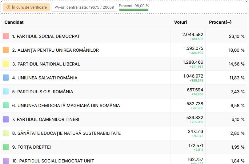 Senat-98