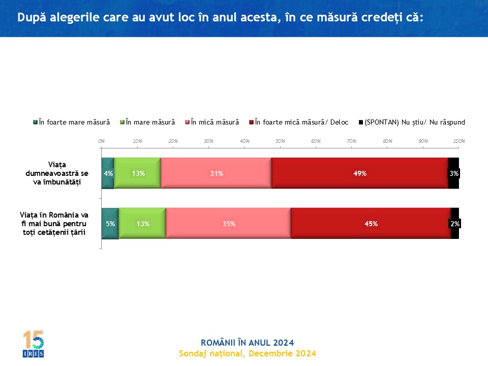 alegeri-calitate-viata