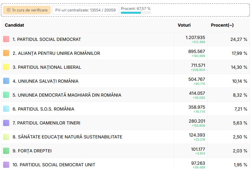 alegeri-parlamentare-Senat-ora-1