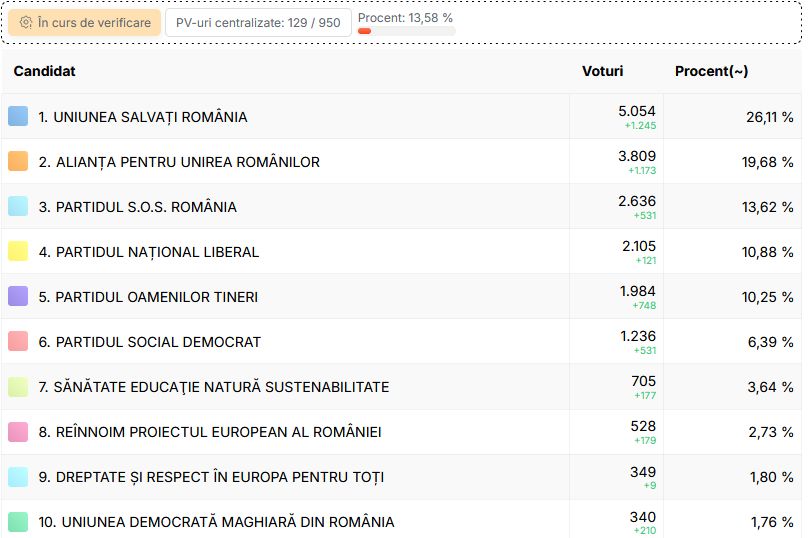 alegeri-parlamentare-diaspora-Senat-ora-1