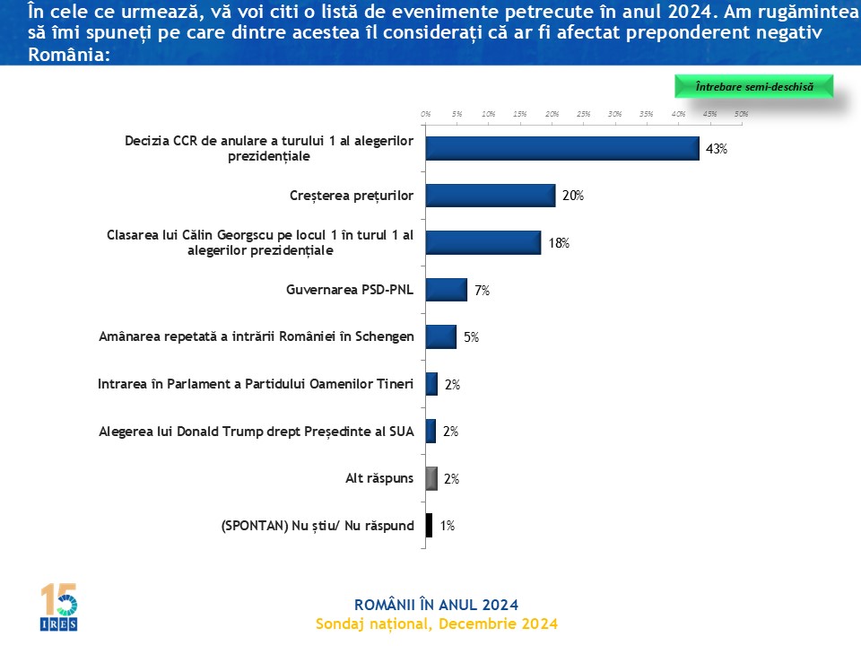 eveniment-negativ-Romania