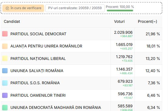 finale-Camera-Deputatilor