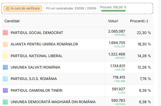 finale-Senat