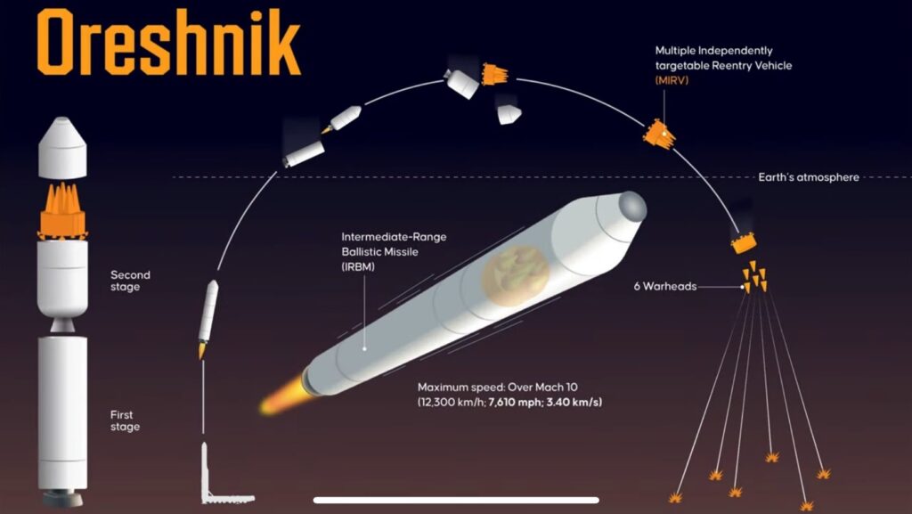 schema-Oresnik-1