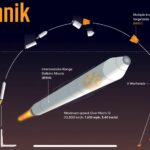 Amenințare pentru Europa: Rusia se pregătește să desfășoare rachete balistice Oreșnik în Belarus. Moscova susține că ar lovi în 5 minute Deveselu