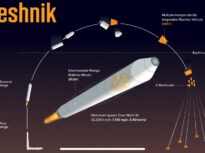 Amenințare pentru Europa: Rusia se pregătește să desfășoare rachete balistice Oreșnik în Belarus. Moscova susține că ar lovi în 5 minute Deveselu