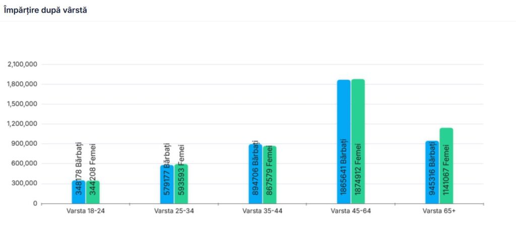 votanti-parlamentare-varsta