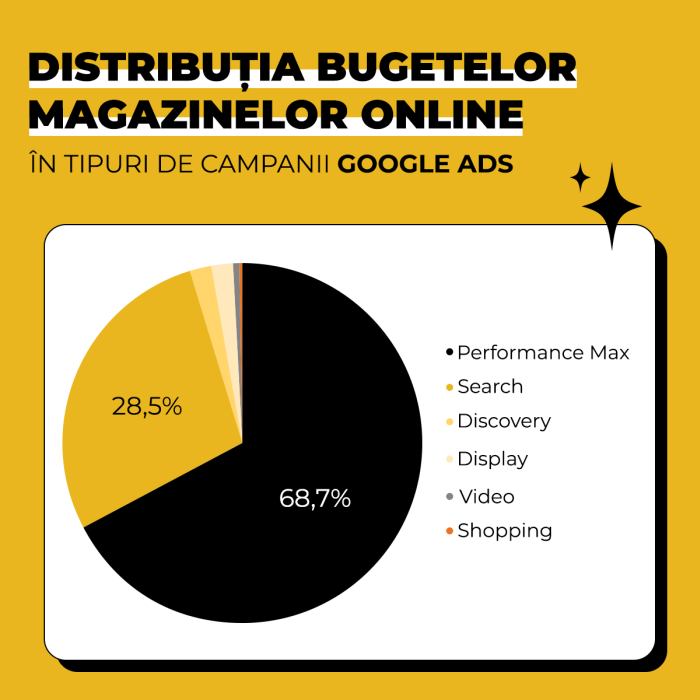 Bugete-Marketing-Online-MTH-Digital