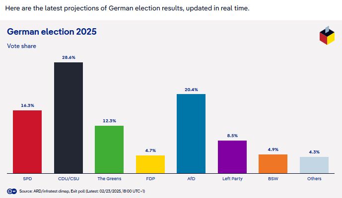 exit-poll-Germania