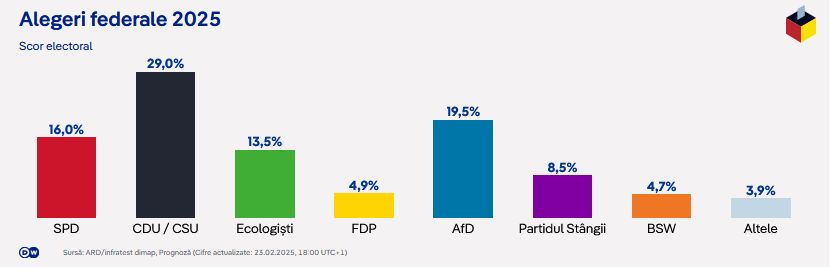 rezultate-alegeri-Germania-exit-poll