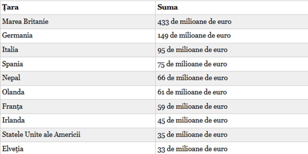 tari-bani-din-romania-economica