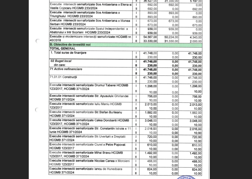 ASB investitii semaforizare