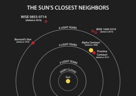 Astronomii au descoperit patru planete care orbitează o stea apropiată de noi